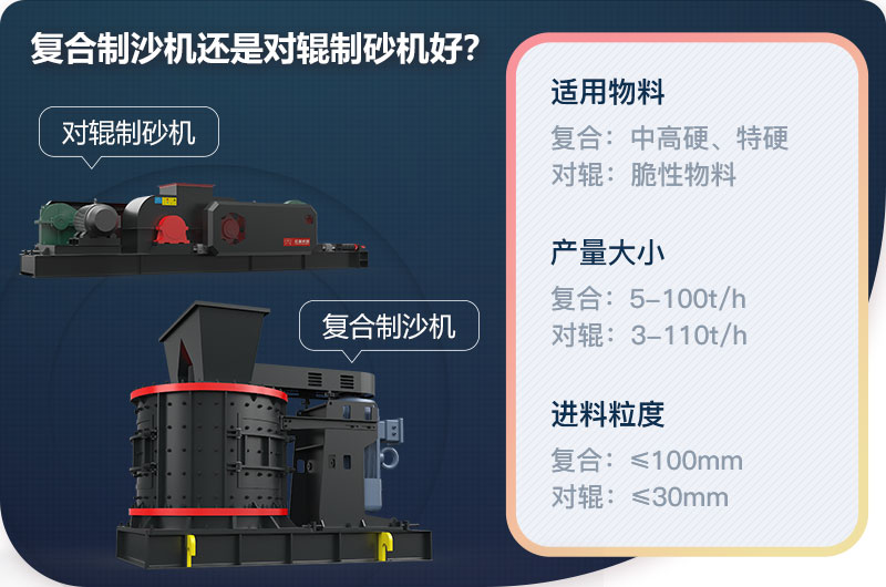 復(fù)合制沙機(jī)還是對(duì)輥制砂機(jī)好？