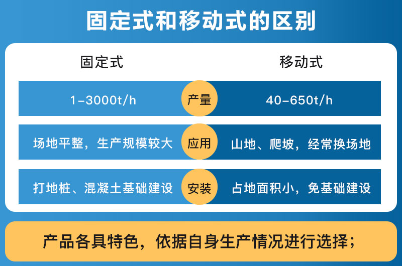 破碎設備固定式和移動式的區(qū)別_哪個好？