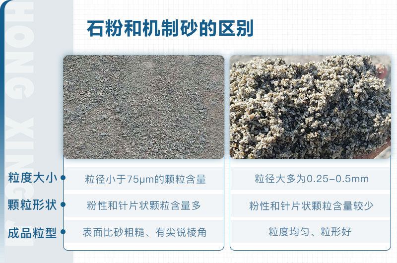 石粉和機(jī)制砂的區(qū)別_石粉機(jī)制砂設(shè)備多少錢(qián)？