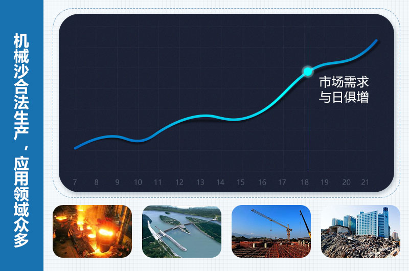 機械沙是合法的嗎？機械沙設備價格多少錢？