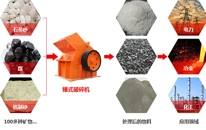 錘式破碎機(jī)可以破碎硅石不？