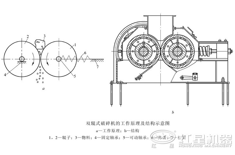 對(duì)輥制砂機(jī)可以調(diào)粗細(xì)嗎？制沙效果怎么樣