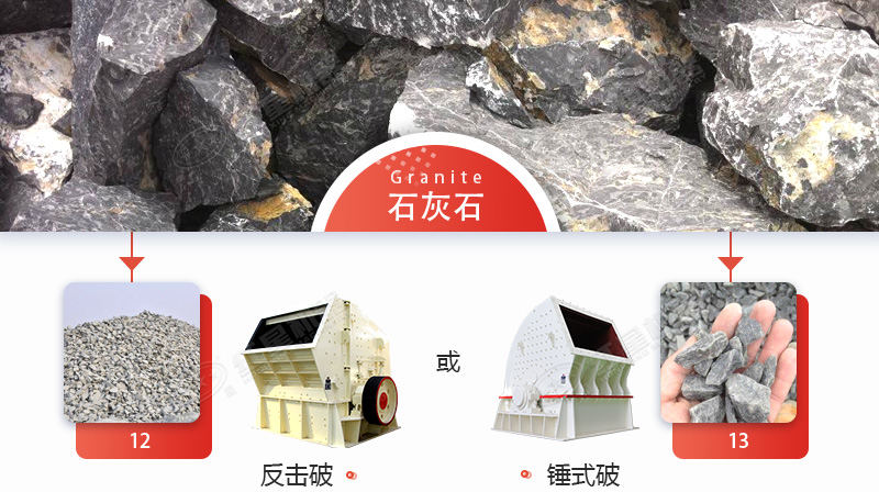 破碎石灰石，錘破與反擊破哪個(gè)更好？