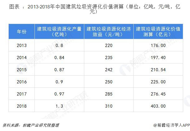 建筑垃圾破碎設(shè)備多少錢一套？哪家的建筑垃圾處理設(shè)備比較好？