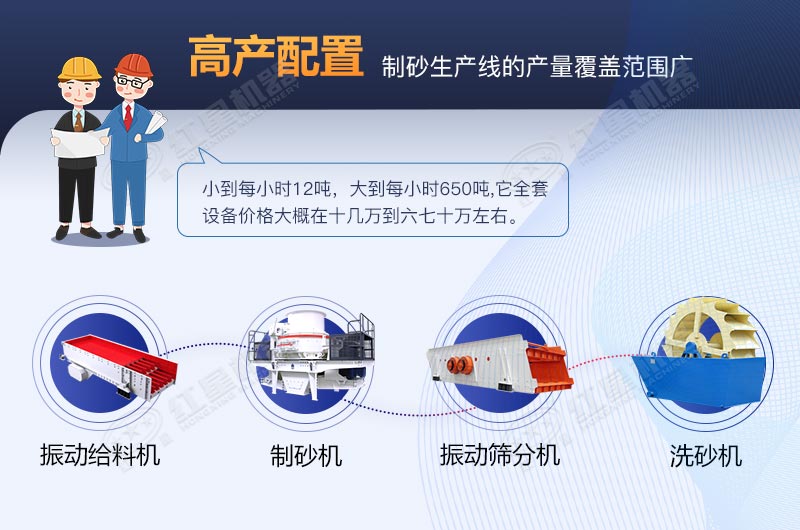 河卵石制砂生產線全套設備包安裝要多少費用？