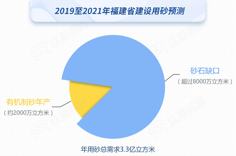 紅星制砂機(jī)數(shù)臺(tái)齊發(fā)，馳援福建，填補(bǔ)8000萬(wàn)方砂石缺口