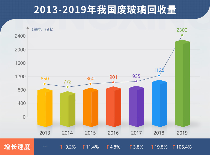 小型廢舊玻璃加工設(shè)備多少錢？哪里有靠譜的廠家