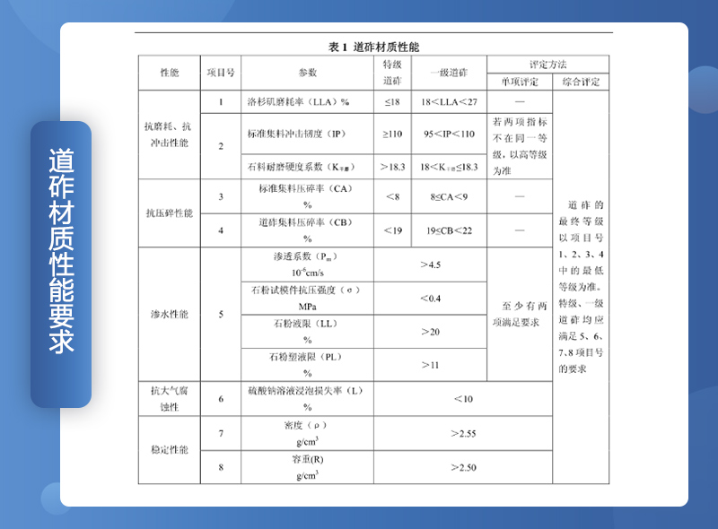 鐵路用碎石墊好不好？碎石一般是什么規(guī)格？（附鐵路碎石線投產(chǎn)案例）